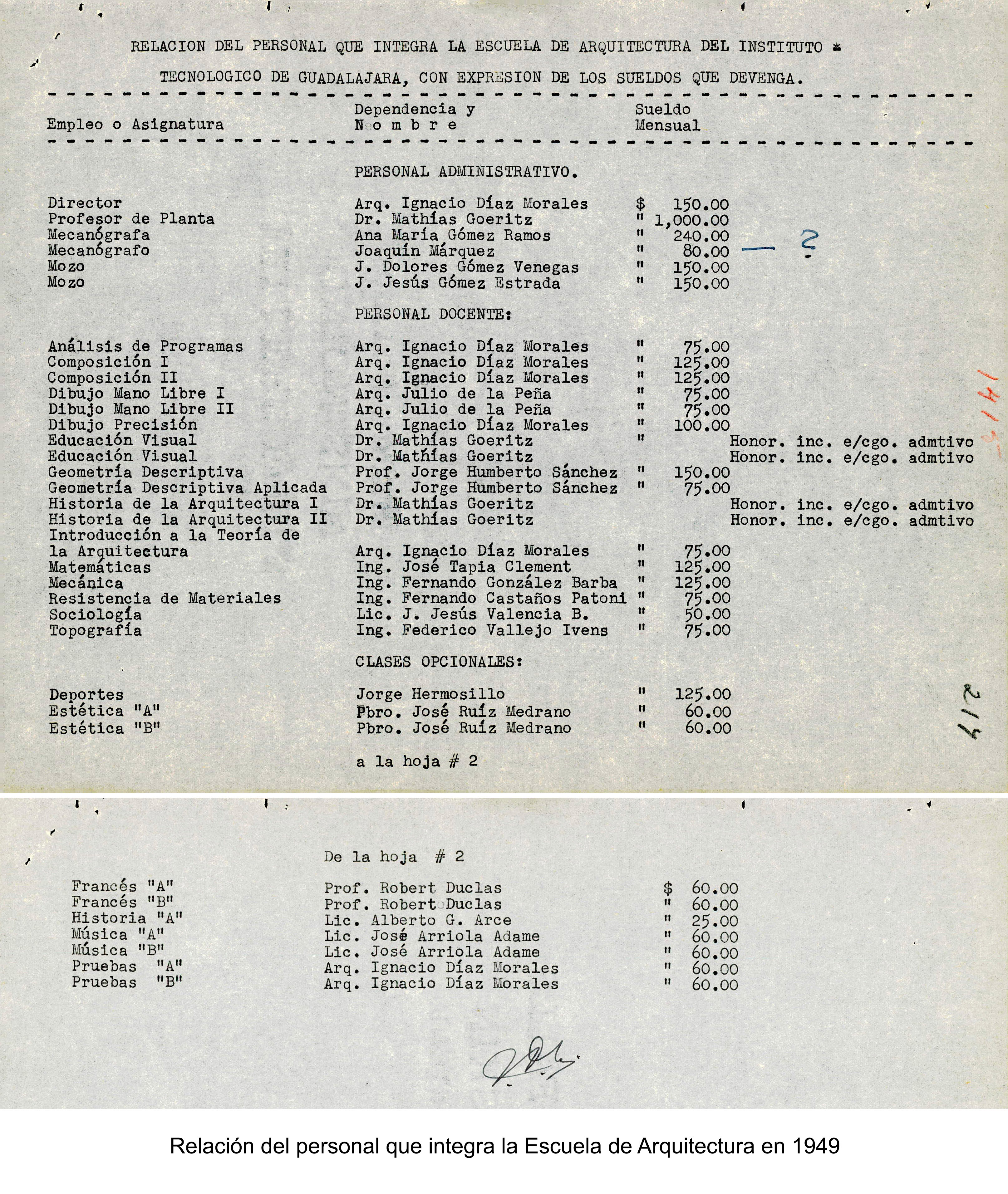  Relación del personal que integra la Escuela de Arquitectura en 1949